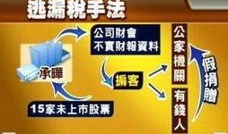 台湾三立电视台最新爆料
