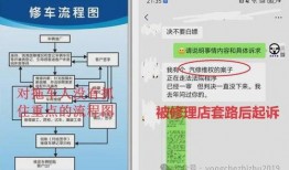 汽车定损爆料流程视频,一图看懂定损全流程